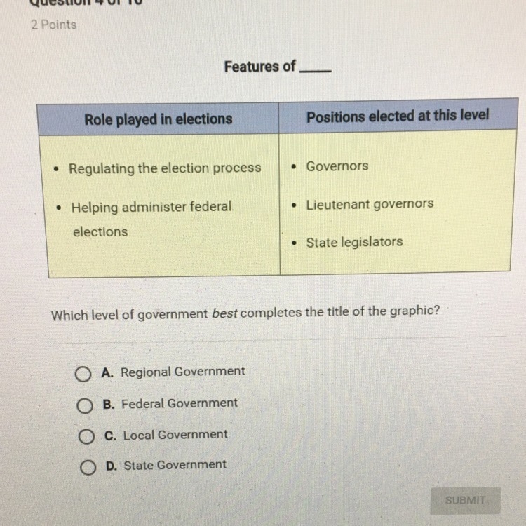 Which level of government best completes the title of the graphics-example-1