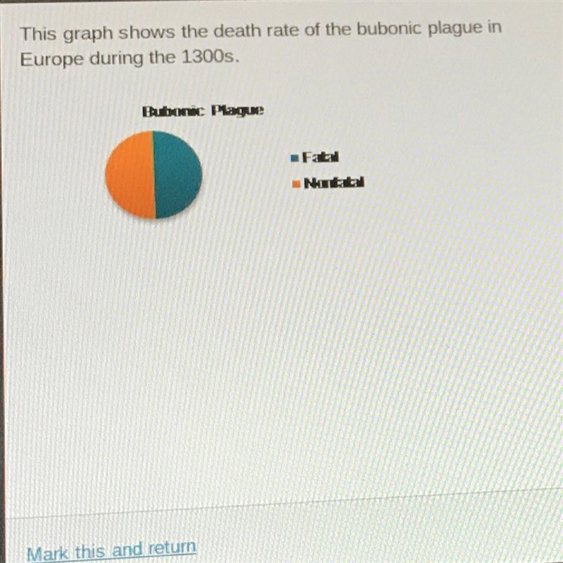 30 POINTS: Based on the graph, approximately how many people who got bubonic plague-example-1