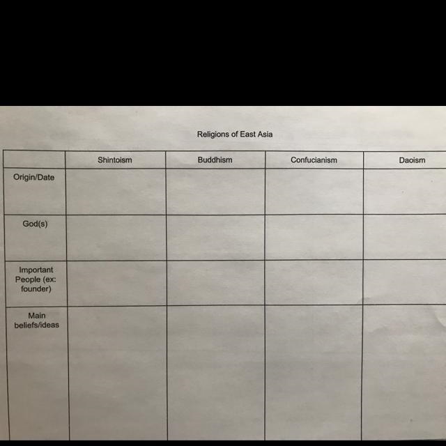 Fill out Religions of East Asia chart-example-1