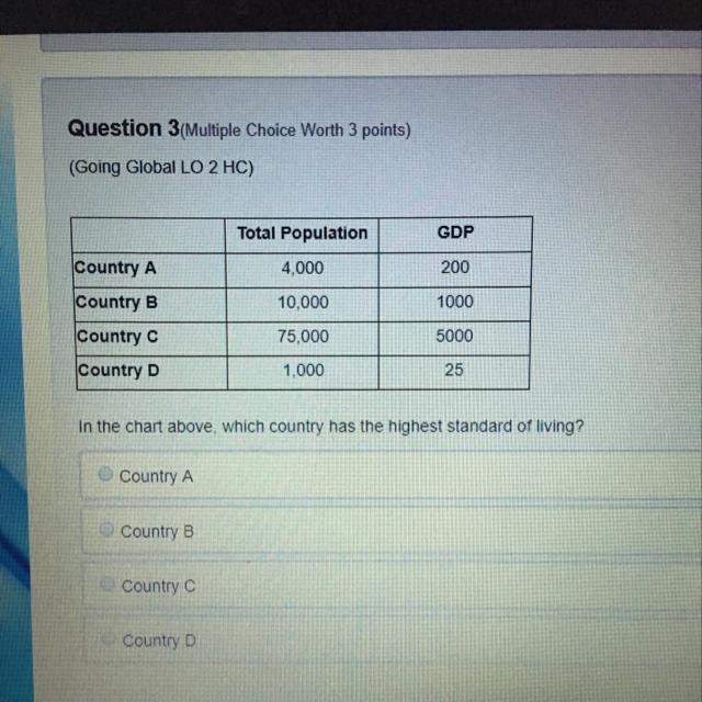 In the chart above which country has the highest standard of living A. Country A B-example-1