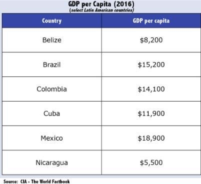 According to the data, which country has most likely invested the most in human capital-example-1