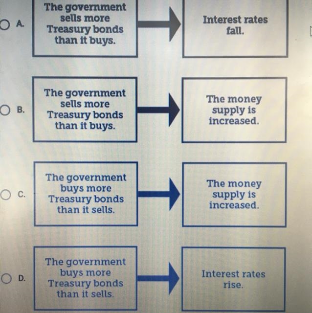 Which diagram provides an accurate example of how the government uses open market-example-1