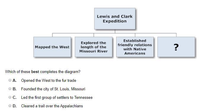 Which of these best completes the diagram?-example-1