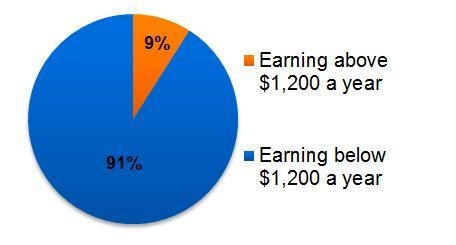 What does the graph show about the distribution of income during the late 1800s? a-example-1