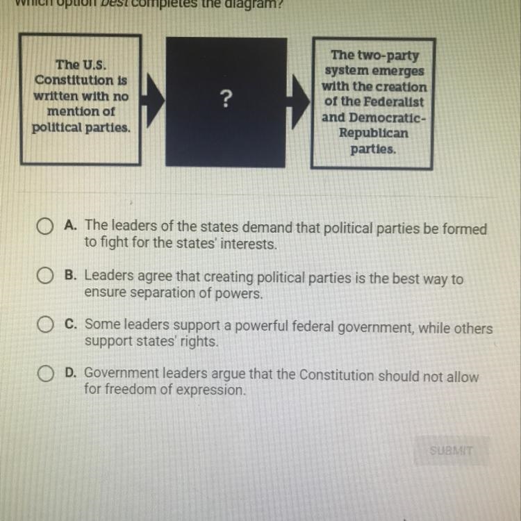 Which option best completes the diagram??-example-1