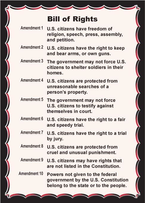 In your opinion, which one of the Bill of Rights amendments do you feel is the most-example-1