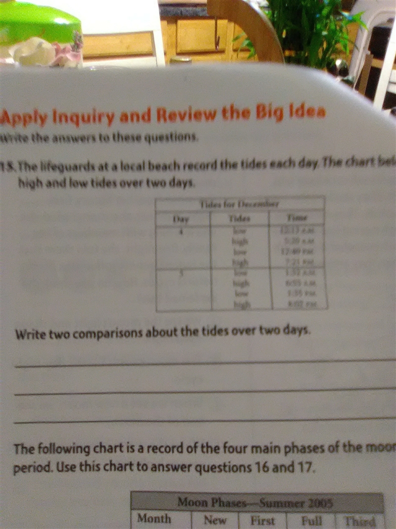 the lifeguard at the local beach record the tides each day The chart below shows the-example-1