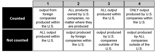 Which option below best represents what is included in the calculation of the United-example-1