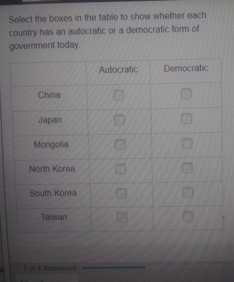 Please help!! which one have autocratic and democratic form of gorvenment today?!​-example-1