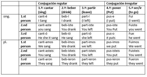 RepasoMulti type Activity InstructionsComplete this grammar review. November 22 11:59 PM-example-1