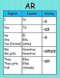 12. Choose the answer that best completes the sentence. Maria y yo________ (trabajar-example-1