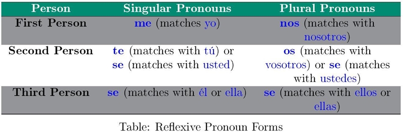 5 - El incidenteFill in the blanks Activity Hide details InstructionsFill in the blanks-example-1