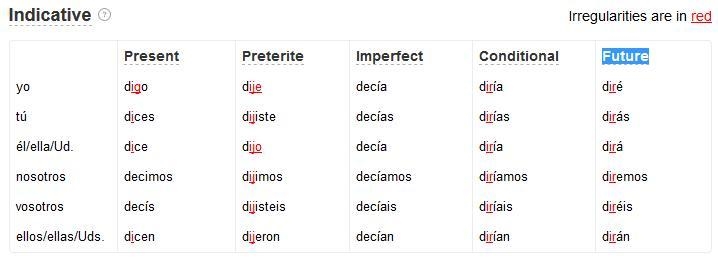 Conjuga el verbo entre paréntesis a la forma correcta del futuro. yo (tener) mucho-example-1