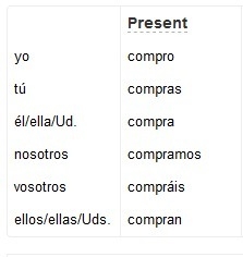 Fill in the blanks: Ana ______________ (comprar) ropa tradicional todos los fines-example-1