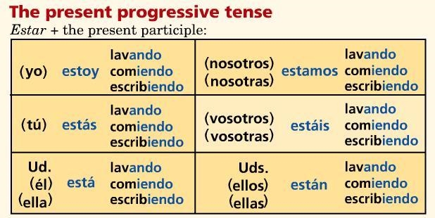 I need help putting these sentences in present progressive form. pleeeease help me-example-1