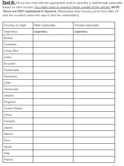 PLEASE HELP Task B: Fill out the chart with the appropriate word to describe a male-example-1