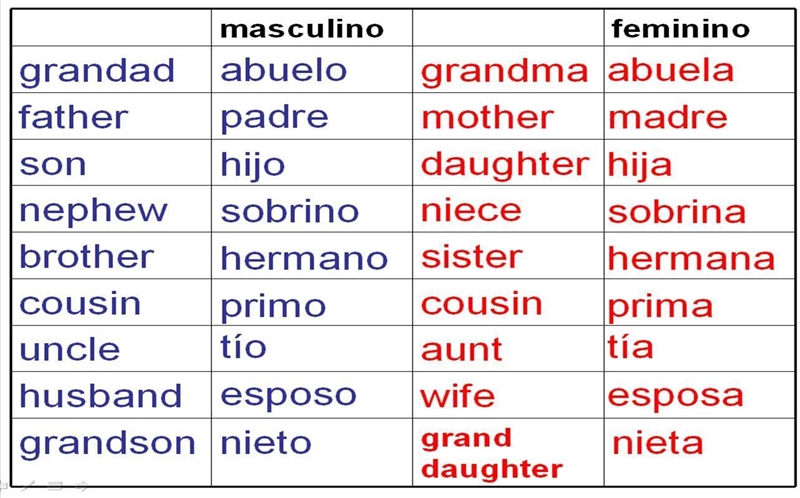 PLz help on c and D escribe en espanol-example-1