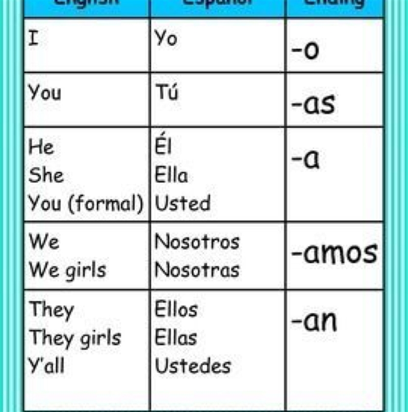 Los estudiantes están trabajando. Correct incorrect-example-1