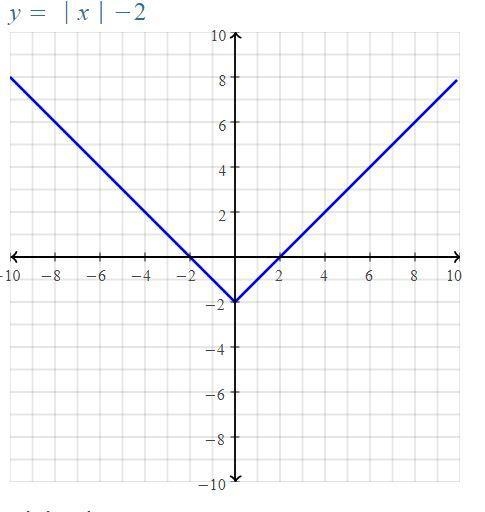 Which is the graph of y = ⌊x⌋ – 2?​-example-1