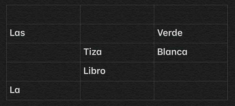 Completa la tabla siguiendo el primer ejemplo.-example-1