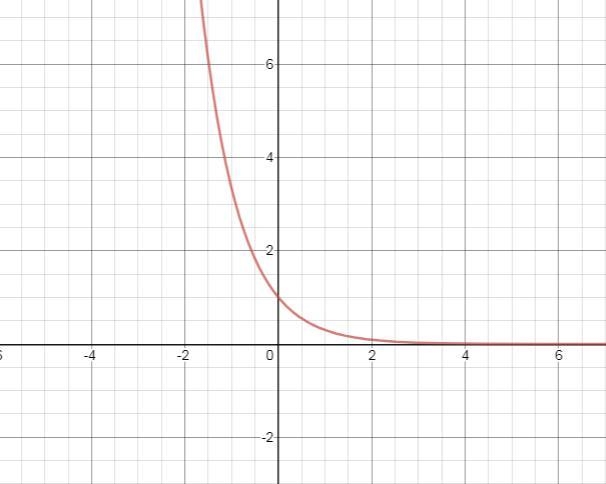 ~~~~~~~is m(x)=0.3x (but the x is exponent) increasing or decreasing​~~~~~~ Please-example-1