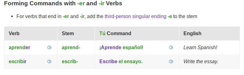 What is the affirmative tú command of escribir?-example-1