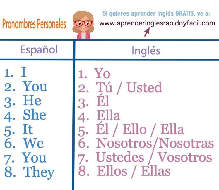 What pronombre (pronoun) would you use to talk ABOUT: los estudiantes Answer choices-example-1