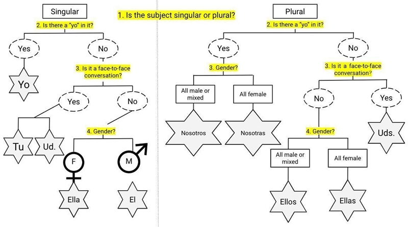 I need the answers with this Spanish work sheet please ASAP!-example-2