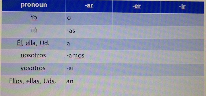 Help with the -er and -ir endings.-example-1