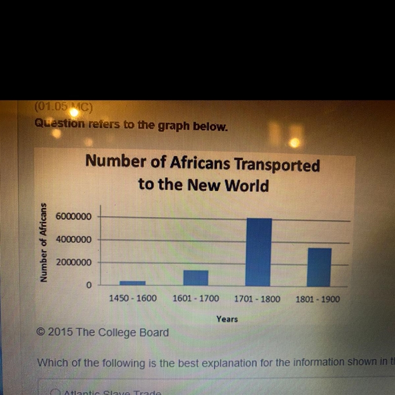 Which of the following is the best explanation for the information shown in the graph-example-1