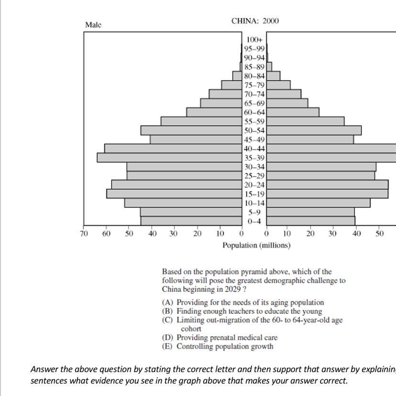 Based on the population above which of the following will pose the greatest demographic-example-1