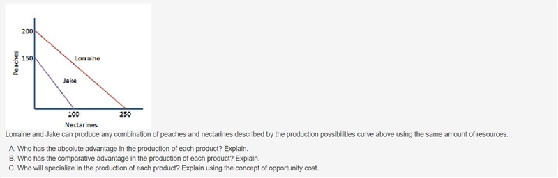 Please help! Lorraine and Jake can produce any combination of peaches and nectarines-example-1