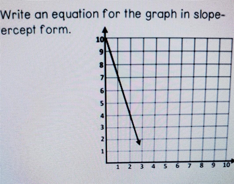 Write an equation for the graph in slope intercept form.​-example-1