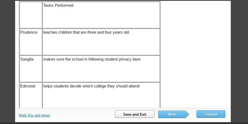 The chart indicates three employees in the Education and Training career cluster. Tasks-example-1