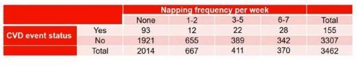 In a long-term study of 3462 randomly selected adults from Lausanne, Switzerland, researchers-example-1