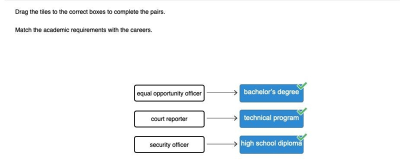 Match the academic requirements with the careers. technical program, bachelor degree-example-1