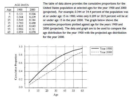 What is the approximate interquartile range of ages in 1900-example-1