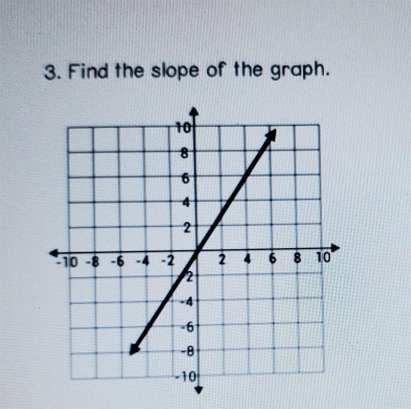 Find the slope of the graph.​-example-1