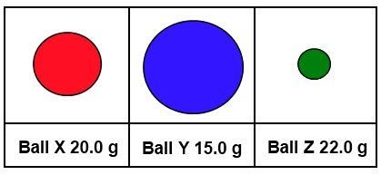 Which of the balls below has the most inertia when it is not in motion? A. Ball X-example-1