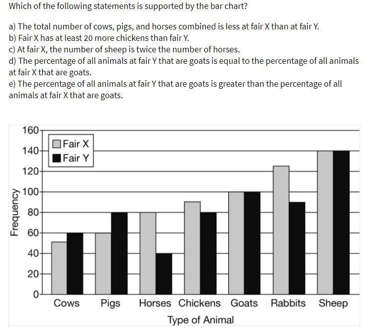 The following bar chart shows the number of different types of animals at two county-example-1