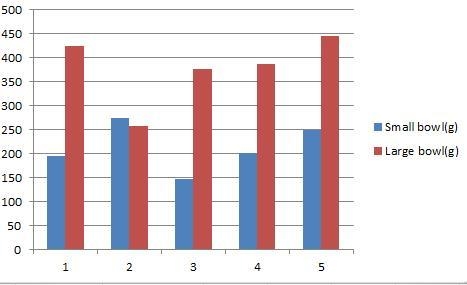 AP Exam Practice: Researchers conducted a study in which 10 participants went to a-example-2