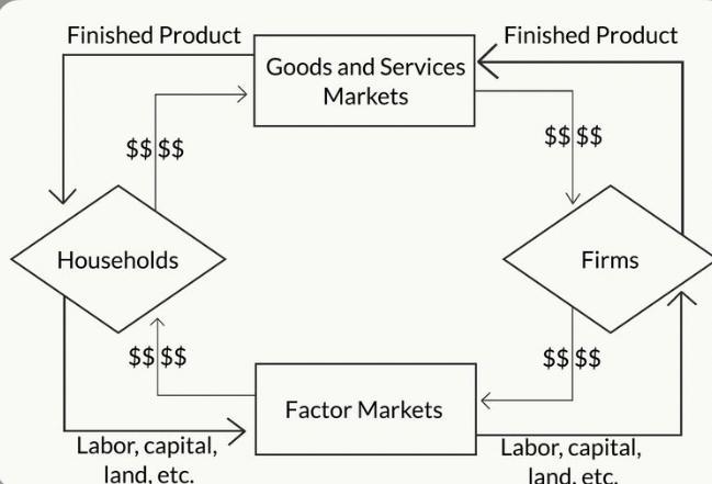 HELP!!! :0 Give an example of an industry that is likely to locate close to inputs-example-1