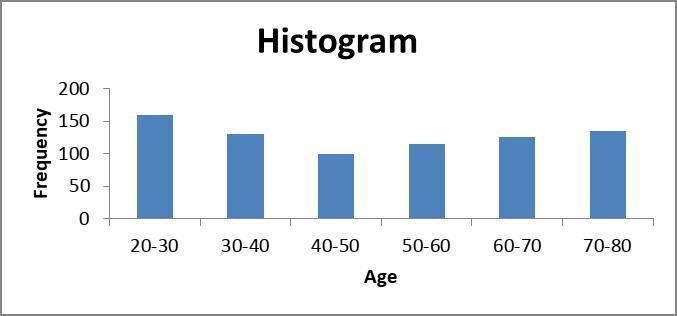 The manager of a vacation resort believes the ages of adult visitors to the resort-example-1