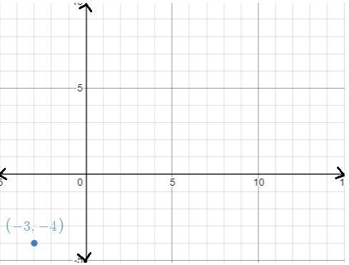 A movie theater is located on a map of a city represented by a coordinate plane. The-example-1