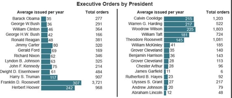 TIMED PLEASE HELP ME What conclusion about presidential power can be drawn from the-example-1