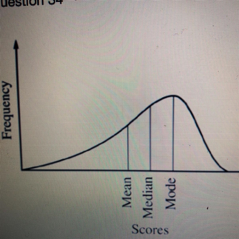 Which of the following best describes the graph above-example-1