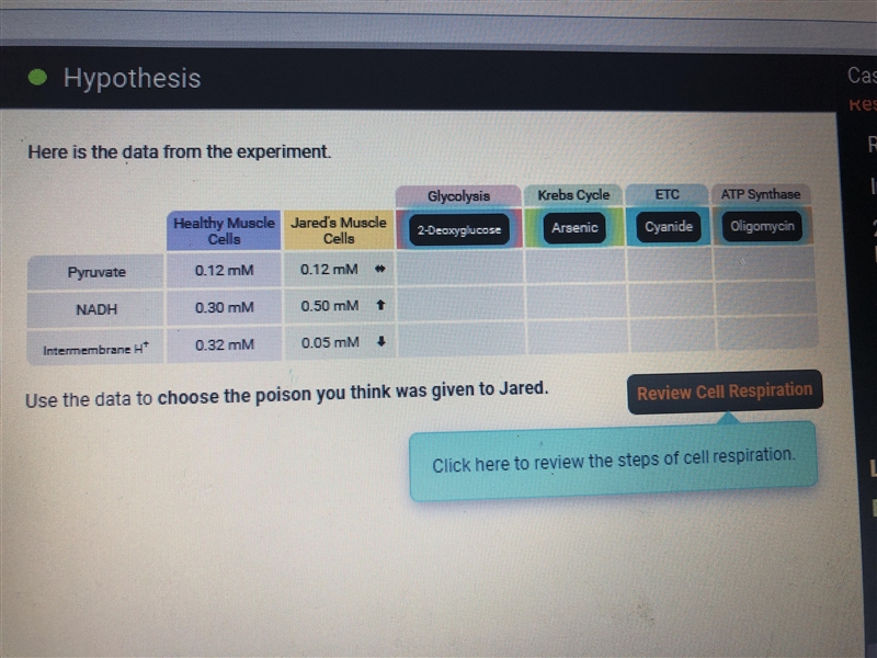 PLEASE HELP Use the data to choose the poison you think was given to Jared.-example-1