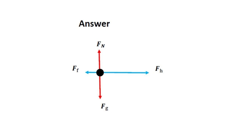 A cart of mass m is pulled along a level dynamics track as shown above. A force sensor-example-2