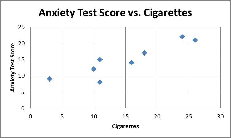 The table below lists the scores of eight research participants on a test to measure-example-1