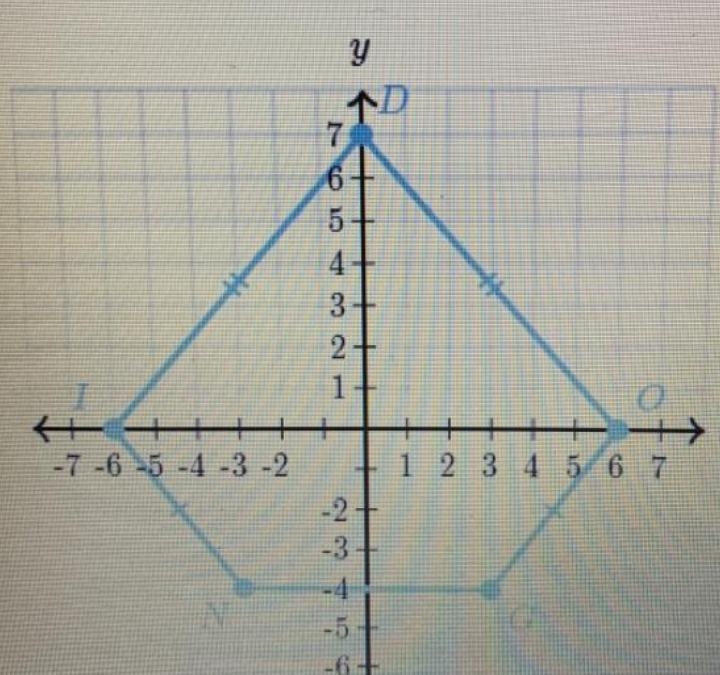 Find the approximate perimeter of polygon DINGODINGOD, I, N, G, O plotted below. Round-example-1